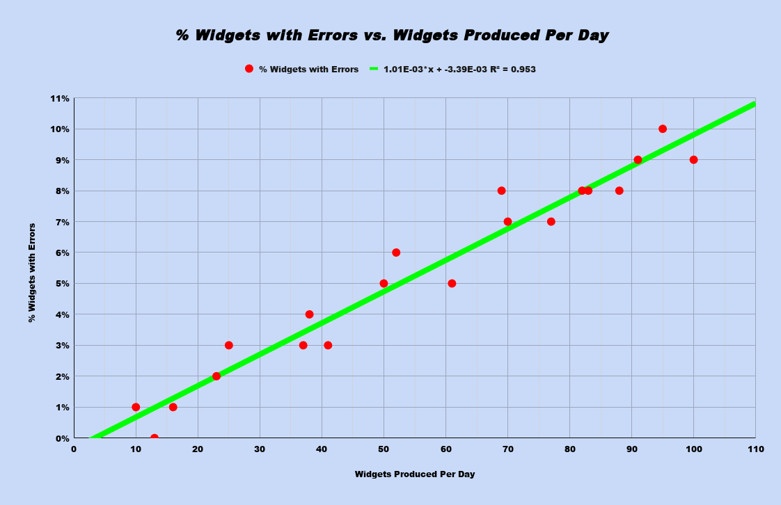 Example Scatter Plot in Google Sheets