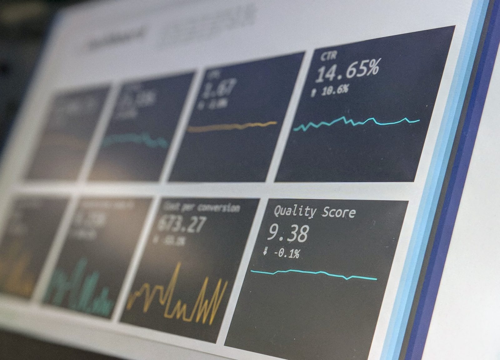 Key Performance Indicators on a Dashboard