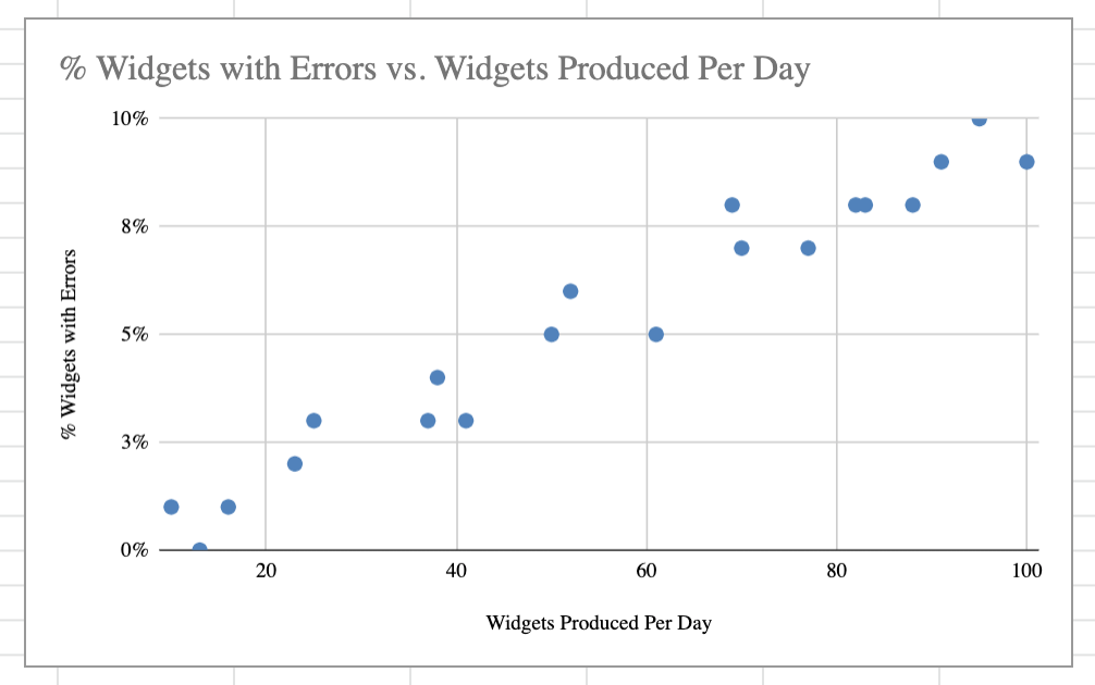 How to Make a Scatter Chart in Google Sheets