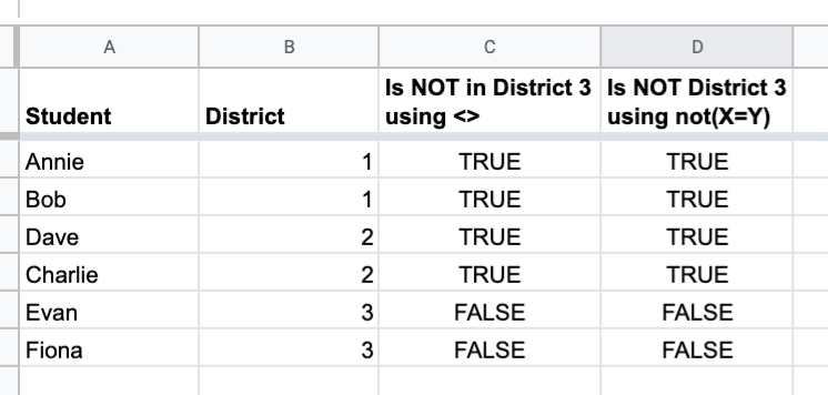 not equal symbol excel